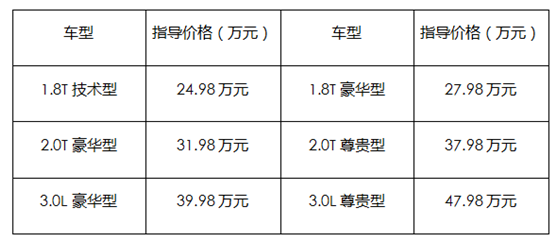 24.98万起，新红旗H7能成中国第一豪华轿车吗？