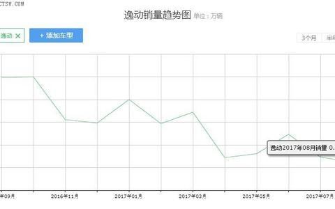 长安逸动为什么会“锈”个不停，专家解释了其中的原因