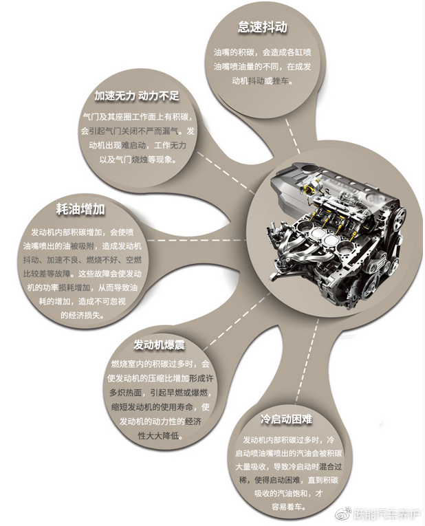 发动机积碳清洗多少钱搞定 6d6b-fymmiwm3707636.jpg