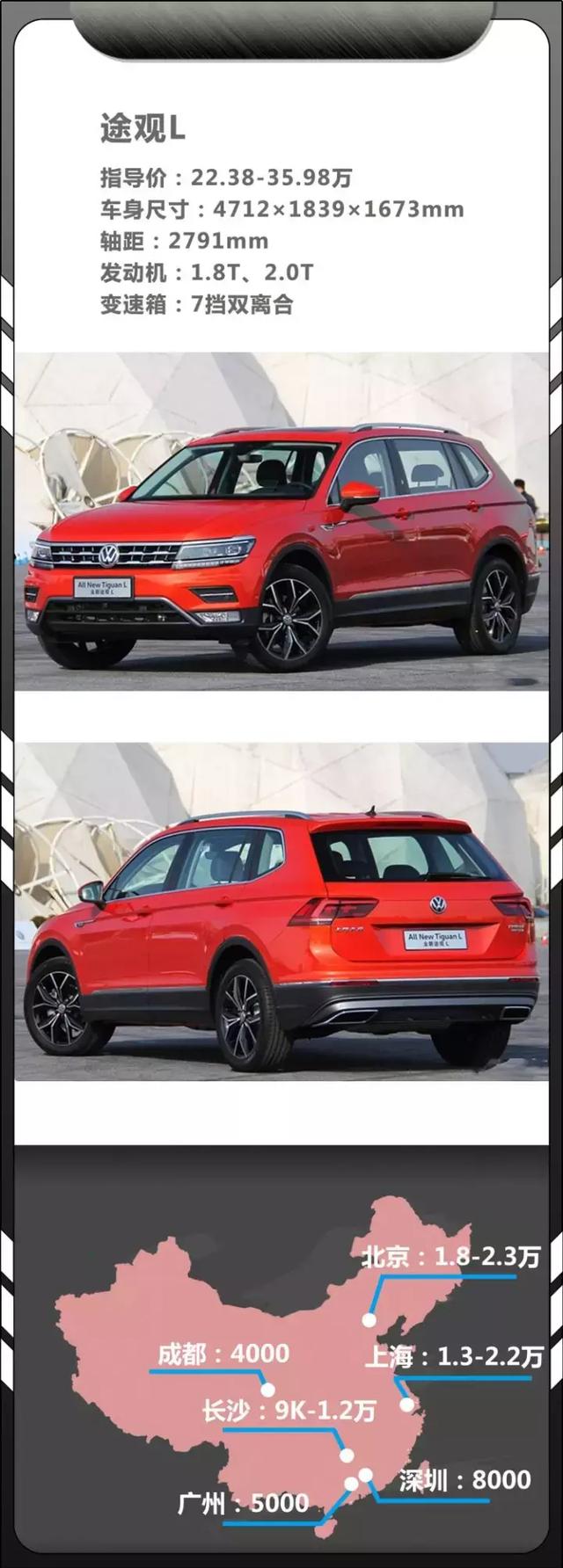 国庆提车!20-30万热门SUV都在这里了,最高降幅超8万!