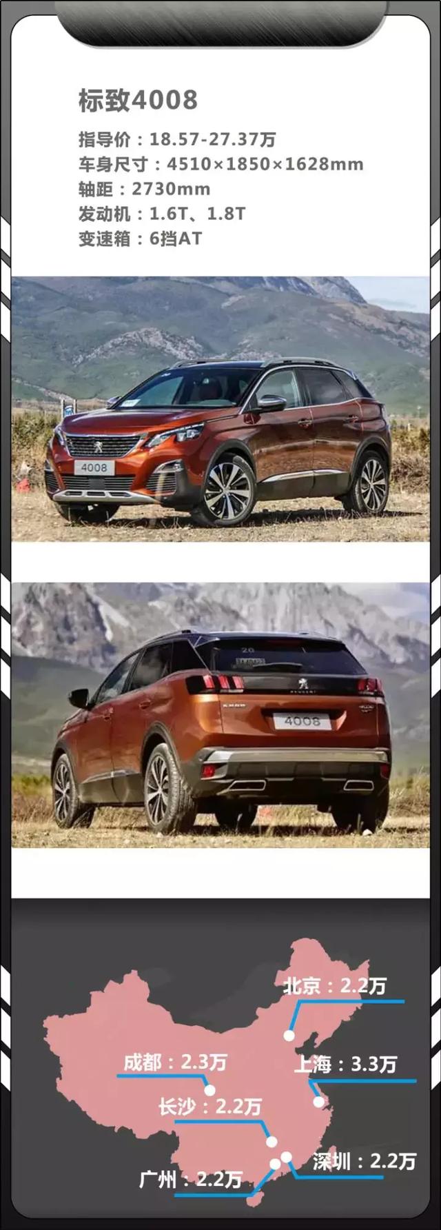 国庆提车!20-30万热门SUV都在这里了,最高降幅超8万!