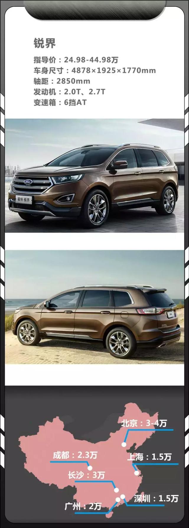 国庆提车!20-30万热门SUV都在这里了,最高降幅超8万!