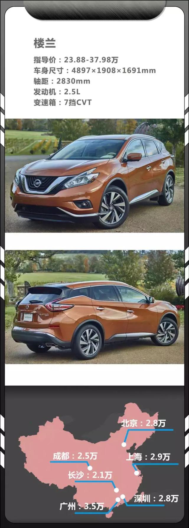 国庆提车!20-30万热门SUV都在这里了,最高降幅超8万!