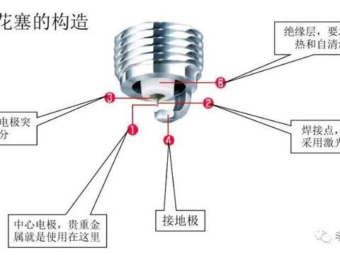 告诉你什么是铱金、铂金、镍合金火花塞