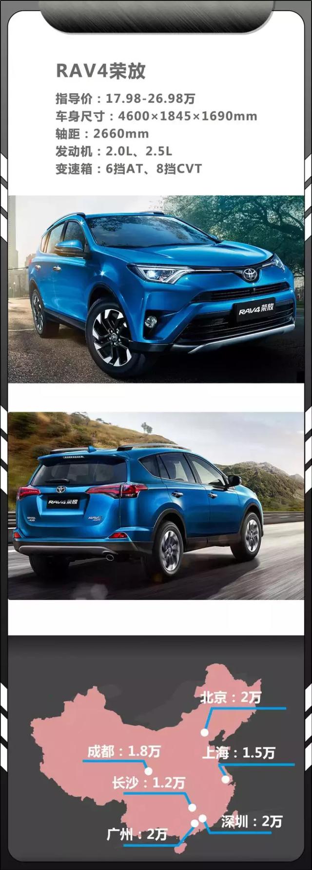 国庆提车!20-30万热门SUV都在这里了,最高降幅超8万!