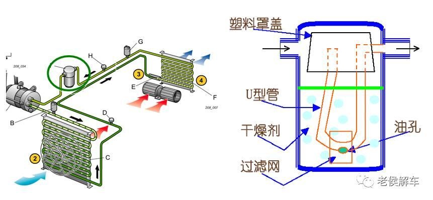 新能源汽车空调是什么原理_新能源汽车(3)