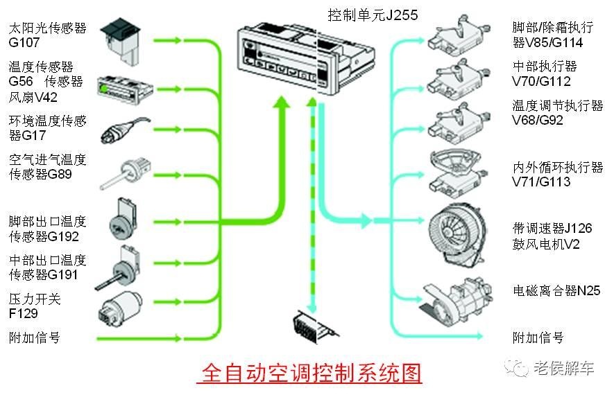 空调为什么会吹冷风的原理_空调简笔画