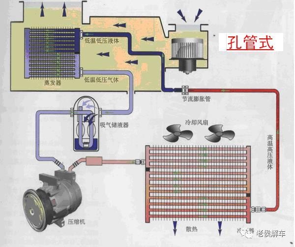 清宫散的原理_表面活性剂作用、作用机理介绍 洗涤去污过程中常伴有增溶过程发生,当油性污(3)