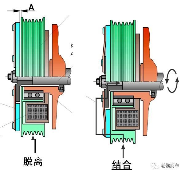 说说汽车空调系统的结构与原理