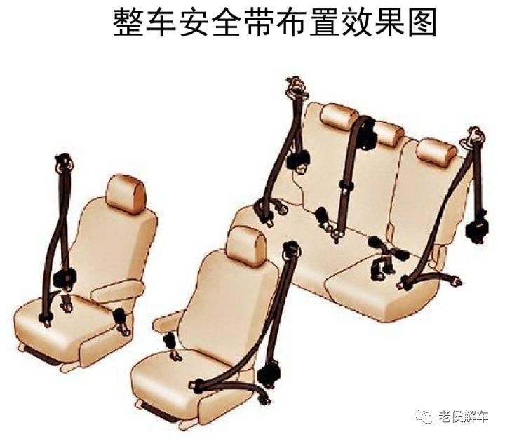 汽车安全带的结构与原理