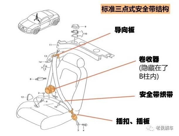 汽车安全带的结构与原理