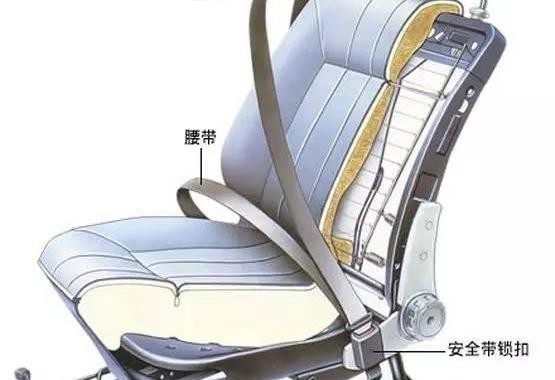 汽车安全带的结构与原理