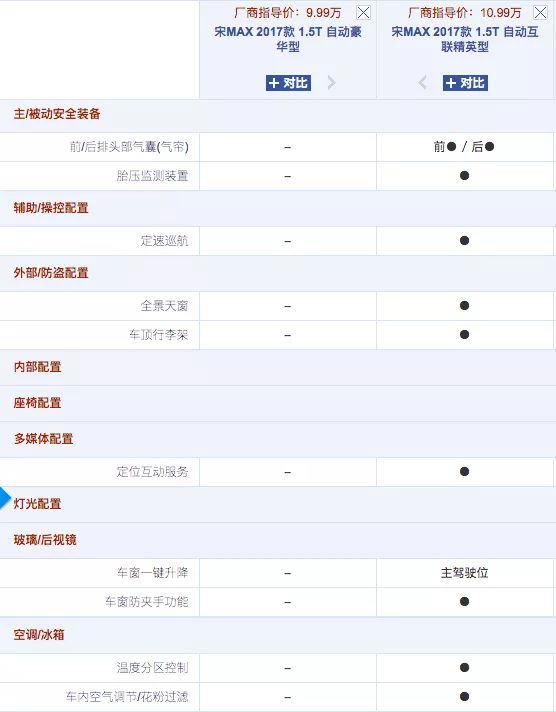 别老盯着7座SUV了,二胎车其实可以这么选