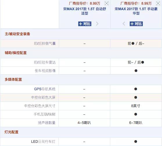 别老盯着7座SUV了,二胎车其实可以这么选