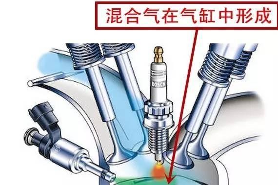 我们常说的混合气的稀与浓是怎么回事？