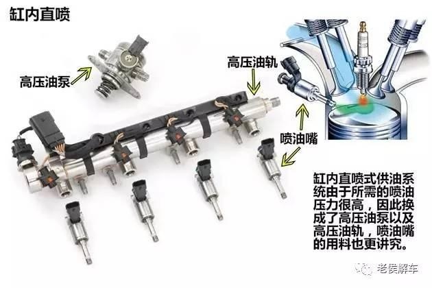 为什么你的汽车压缩比那么高,却可以使用低标