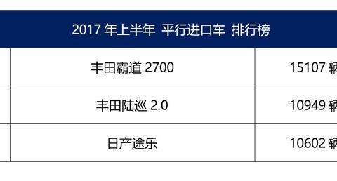敢挑战丰田陆巡，这款日系车究竟什么来头？