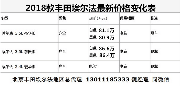 丰田埃尔法最新配置 2018款丰田埃尔法售价