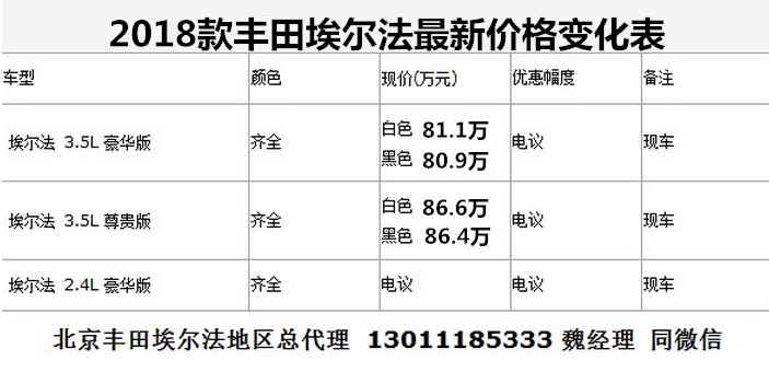 丰田埃尔法商务车最新行情2018款丰田埃尔法