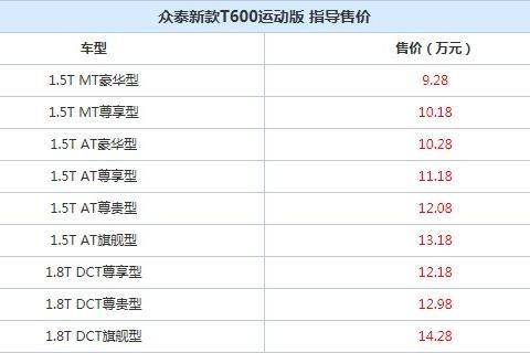 新款众泰T600运动版 定位中型SUV
