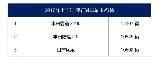 敢挑战丰田陆巡,这款日系车究竟什么来头?