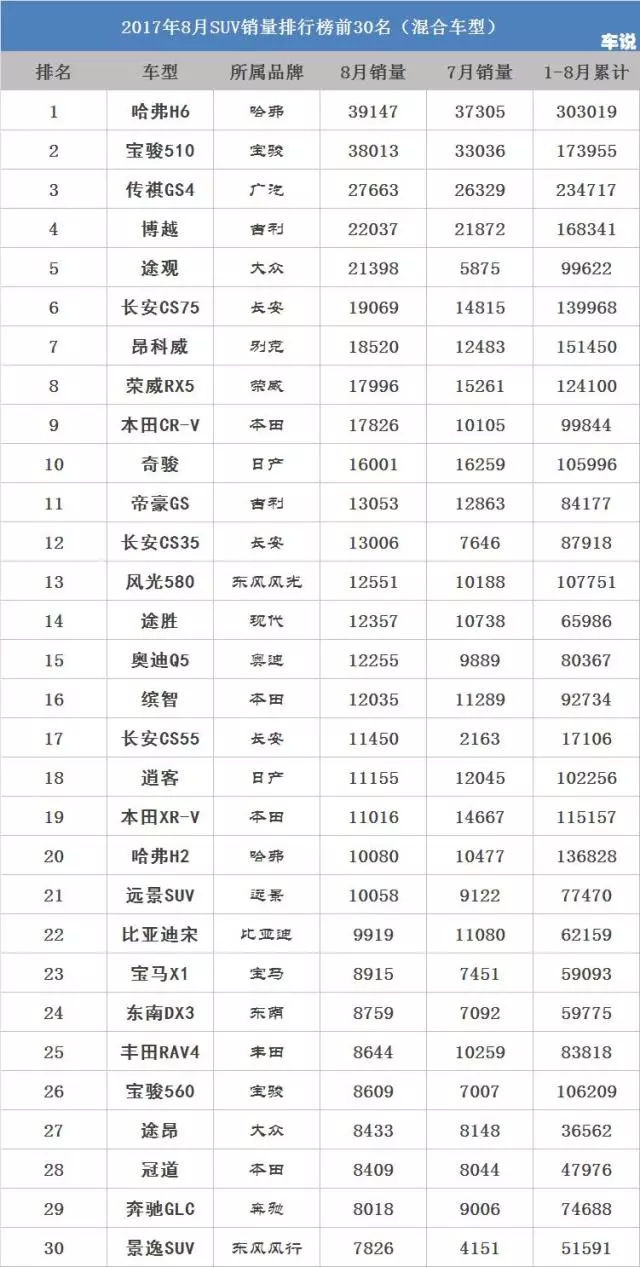 好车开道,金榜题名的车确定无懈可击?