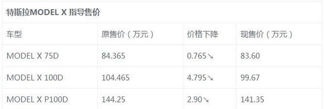 特斯拉国产不成急于变现,靠主力MODEL S/MODEL X大幅官降救市