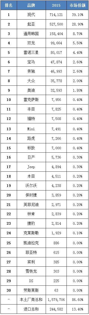 日本人、韩国人、中国人都买什么车