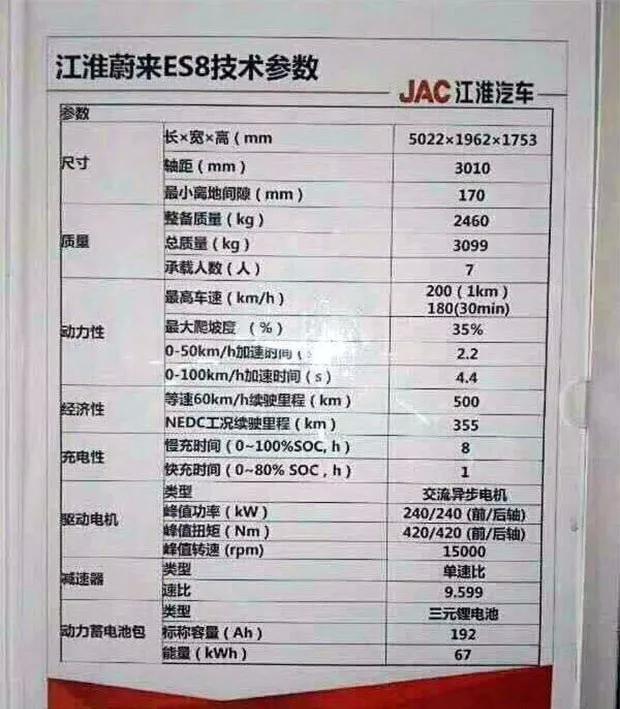 定位于中大型SUV的蔚来ES8,将于12月16日上市