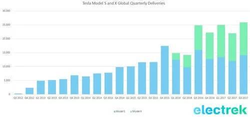 特斯拉国产不成急于变现,靠主力MODEL S/MODEL X大幅官降救市