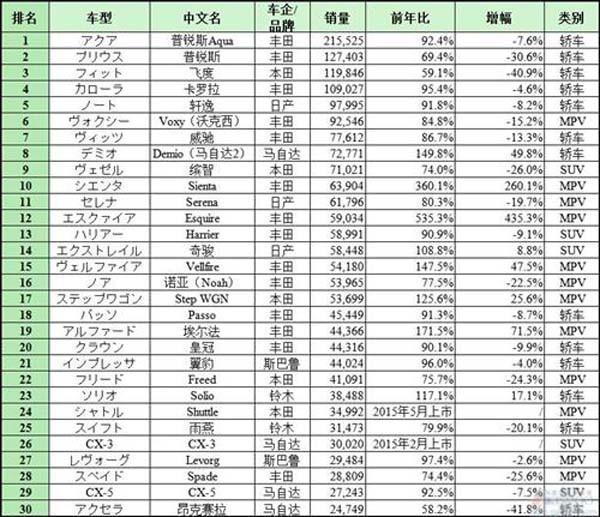 日本人、韩国人、中国人都买什么车