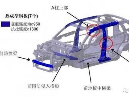 汽车上什么部位最硬？汽车钢板的强度有什么秘密？