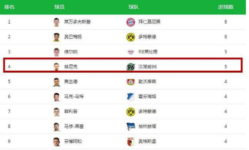 一顶级神锋!他因空气污染毁约鲁能 今排德甲射