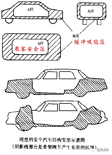 从成都撞车事故看车身结构的被动安全性