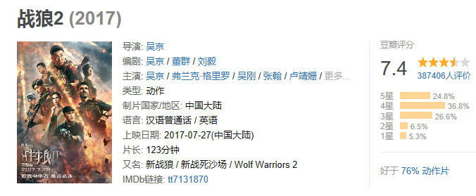 为什么说《战狼2》绝对够资格代表中国角逐奥斯卡?