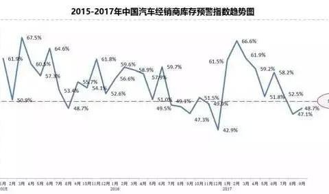 美国公布2017年最烂车型TOP20