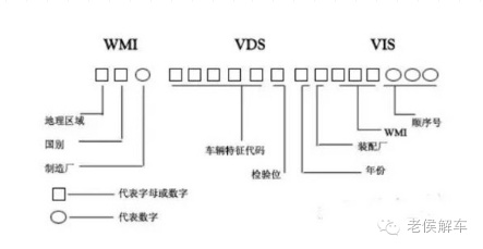 汽车VIN码有什么含义?