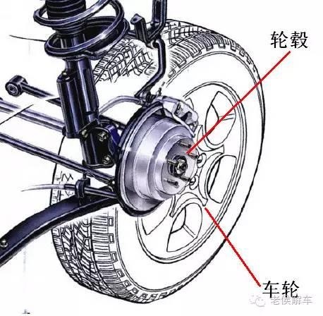 汽车的轮毂与轮圈是一回事吗？