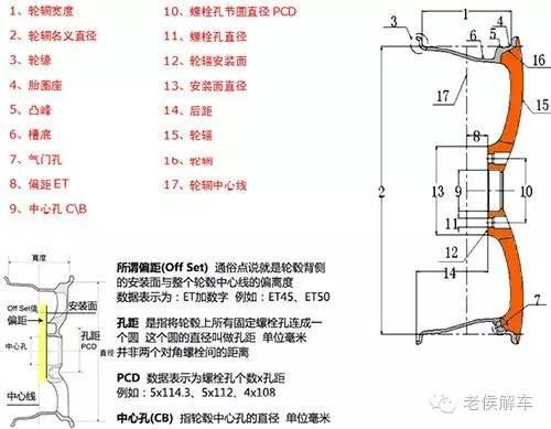 汽车的轮毂与轮圈是一回事吗？