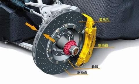 公路上刹车油没了，加水应急靠不靠谱？