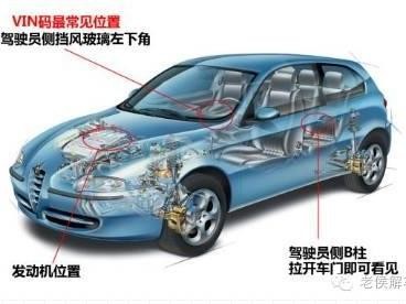 汽车VIN码有什么含义？