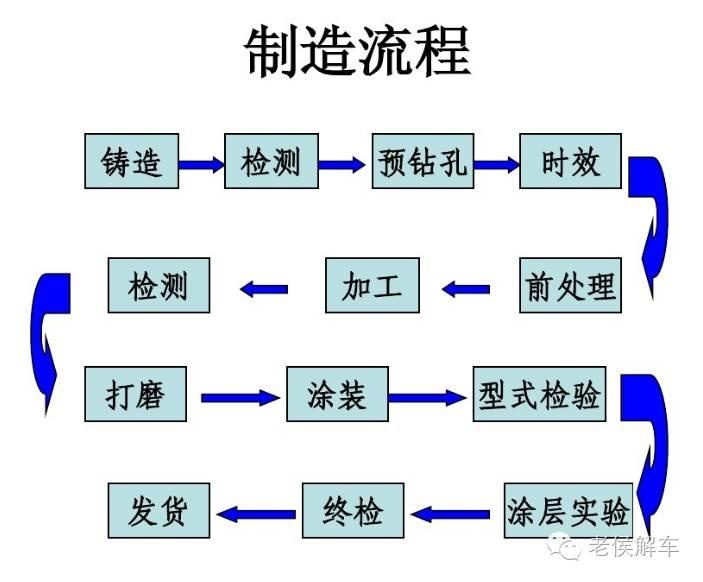 汽车的轮毂与轮圈是一回事吗？