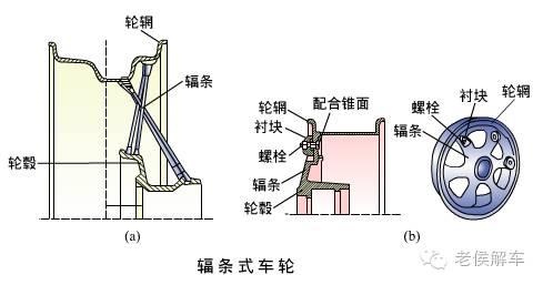 汽车的轮毂与轮圈是一回事吗
