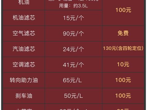 8万元买这车很划算，但用起来才发现并不省？