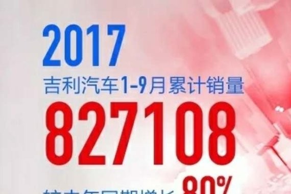吉利汽车9月销量破10万辆，帝豪卖了23770辆，博越卖了26317辆