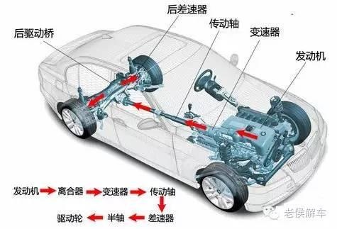 悬挂与悬架，你弄懂了吗？