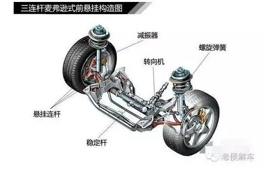悬挂与悬架，你弄懂了吗？