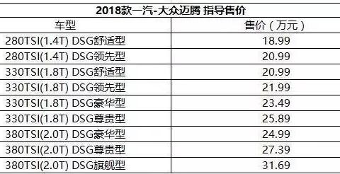 最强B级轿车迈腾升级换代 比全新一代君威更豪华 售价18万起