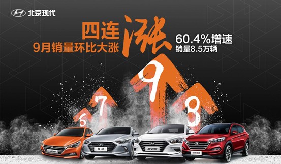 9月劲增60.4% 北京现代四连涨巩固市场