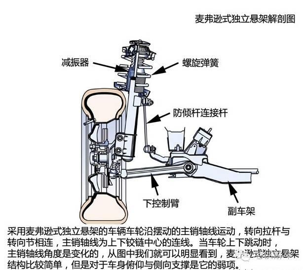 悬挂与悬架，你弄懂了吗？